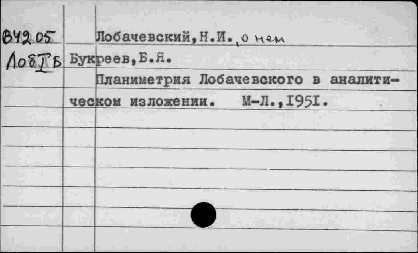 ﻿			' Лобачевский,Н.И. н<ма
ЛоЪТь	Бук	реев,Б.Я.
		Планиметрия Лобачевского в аналити-
	чес	ком изложении. М-Л.,1951.
		
		
		
		
		
		
		